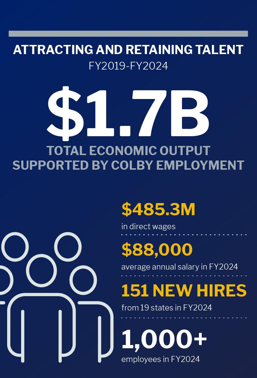 infographic of economic output