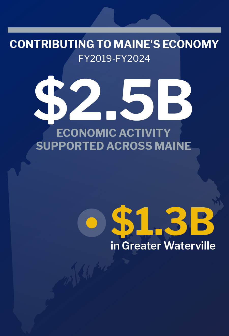 Infographic of economic activity